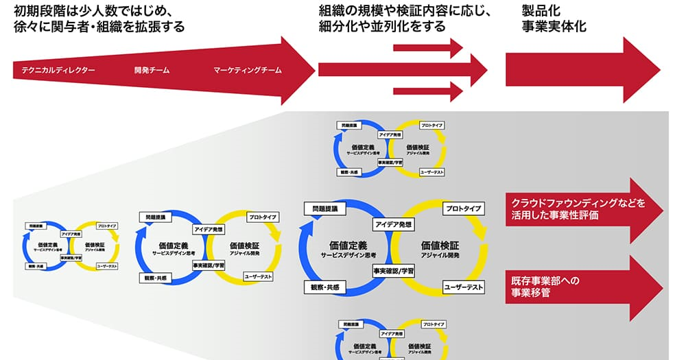 IDLとBASSDRUM、新製品・新規事業開発プログラム「Agile PoB」を提供