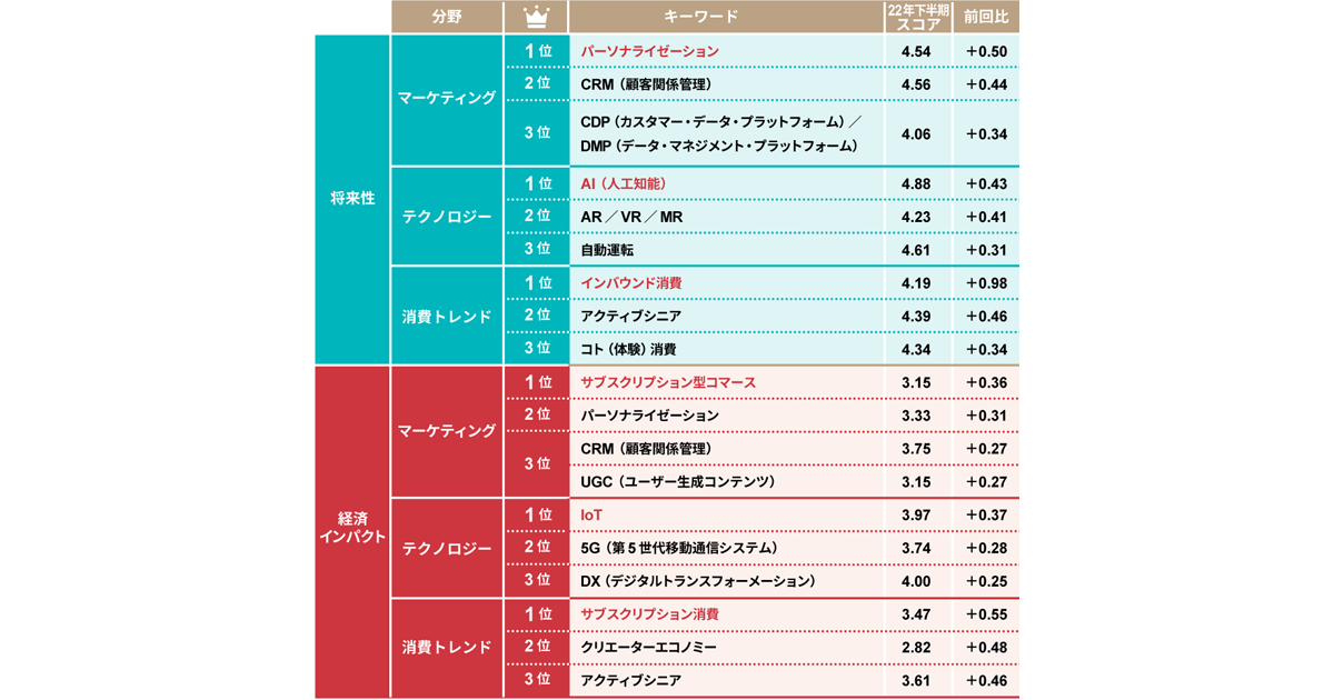 楽天ブックス: 日経マネー 2025年 5月号 [雑誌] - 日経BP