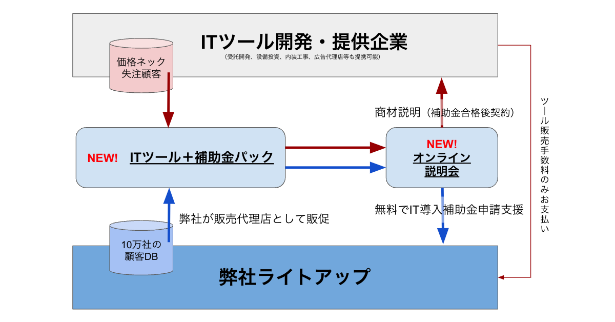 画像が削除されました
