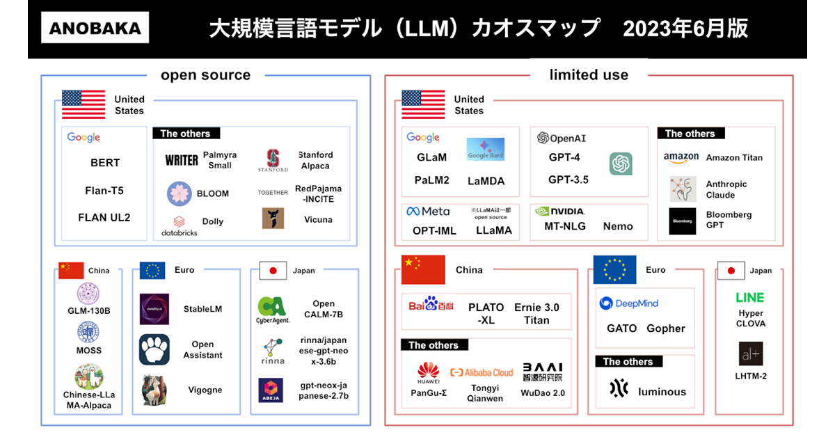 書評「ChatGPT大規模言語モデルの進化と応用」は困った時に最初