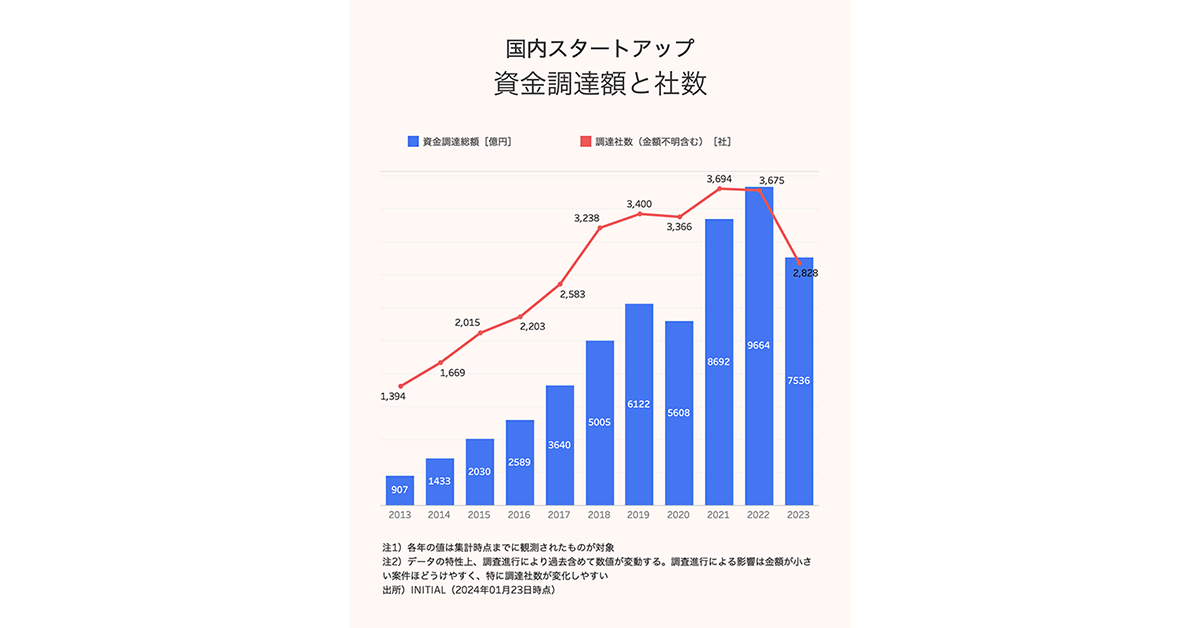 2023年 日本がスタートアップのハブになる 2023年 日本が