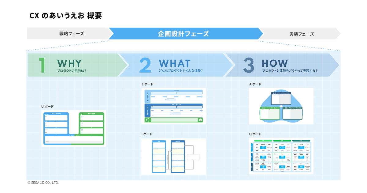 セガXD、生活者の心を動かすゲーミフィケーションを活用したCXデザイン